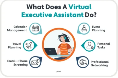 Virtual Assistant Success – How to Thrive in Remote Administrative Roles