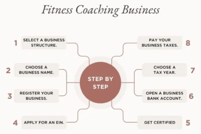 Online Coaching Services: Offer Fitness, Life, Business Coaching