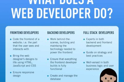 Web Development Careers – Building, Maintaining Websites for Clients