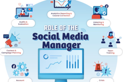 Social Media Manager Roles – Managing Accounts for Businesses, Influencers