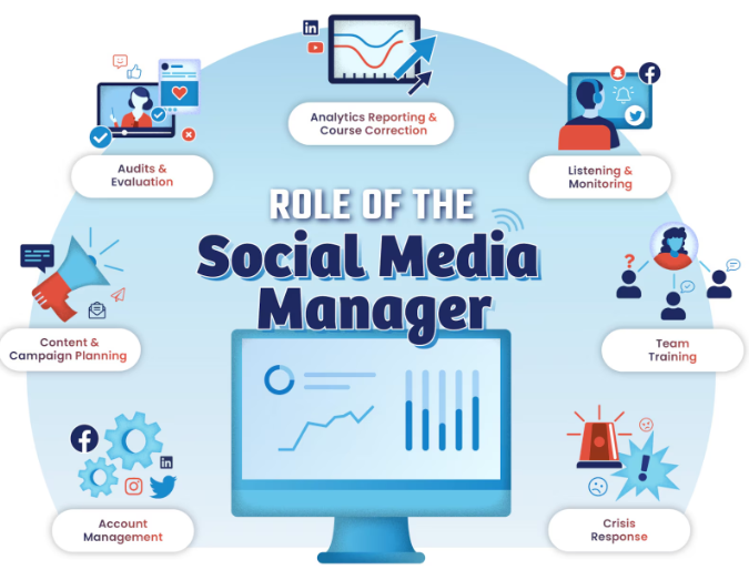 social media manager roles